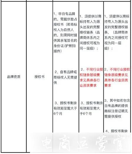 快手企業(yè)店怎么入駐?快手企業(yè)店入駐入口及招商標(biāo)準(zhǔn)